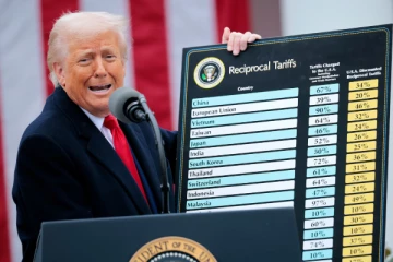 ட்ர்ம்பின் வரி விதிப்பில் சிக்கிய இலங்கை ; எத்தனை வீதம் வரி தெரியுமா?