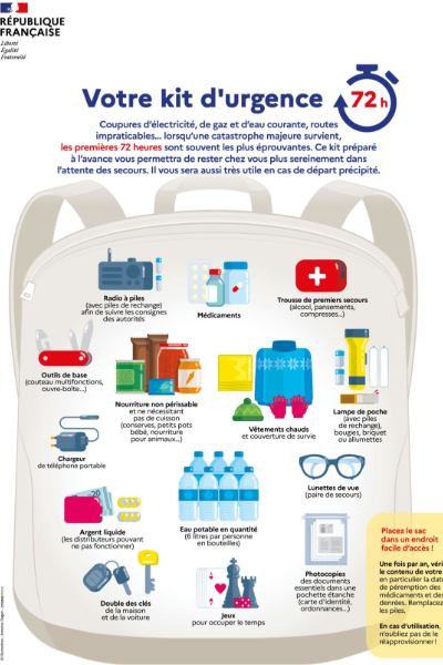 france survival guide