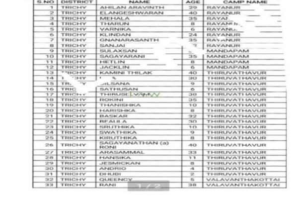 தமிழக முகாமிலிருந்து தப்பியோடிய இலங்கையர்களின் விபரங்கள் | Details Of Sri Lankans Fleeing The Tamil Nadu Camp