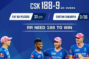 ராஜஸ்தானுக்கு 189 ரன்கள் இலக்கு: தட்டி தூக்குமா சி.எ.ஸ்.கே?