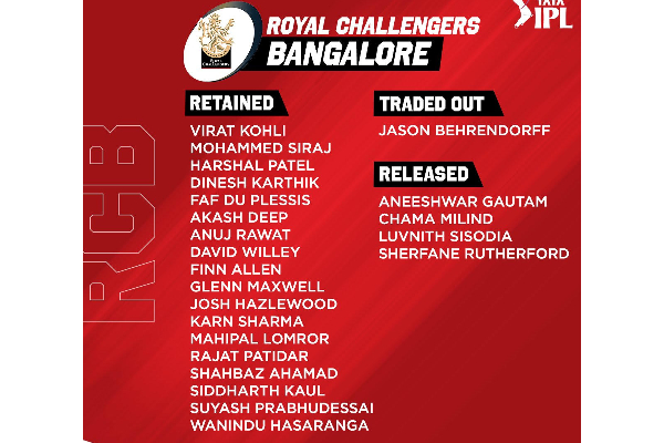 ஐபிஎல் 2023 தொடருக்கான முழு விபரங்கள் | Full Details For Ipl 2023 Series
