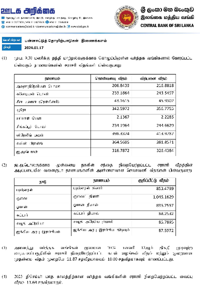இலங்கையில் இன்றைய டொலர் பெறுமதி! | Today S Dollar Value In Sri Lanka