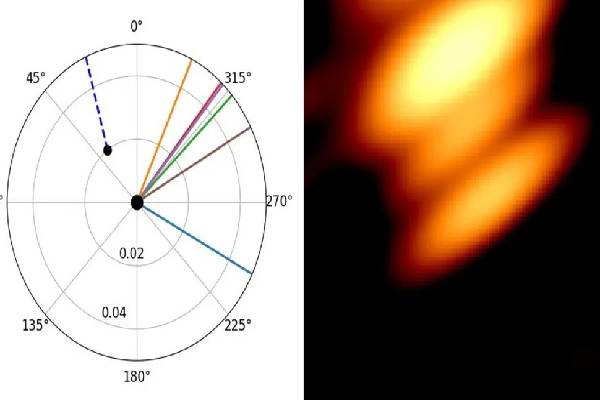 முதல் முறையாக 2 கருந்துளைகள்... - இந்திய வானியலாளர்கள் படைத்த சாதனை | Astronomers Capture 1St Binary Black Holes Image