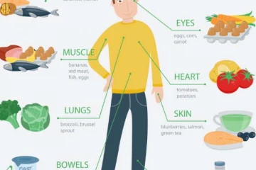 உடலில் சேரும் நச்சுக்களை வெளியேற்றணுமா? இதெல்லாம் கண்டிப்பா சாப்பிடுங்க...