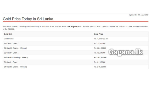 හැමෝම හොයපු අද රන් මිල මෙන්න | Gold Price That Everyone Has Been Looking For