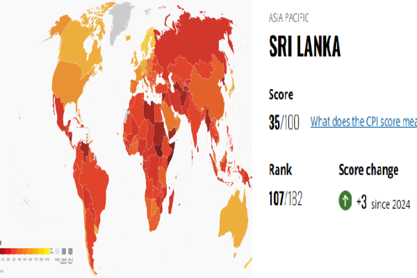 ஊழல் மதிப்பு சுட்டெண்ணில் இலங்கைக்கு கிடைத்த முன்னேற்றம் | Sri Lanka S Progress Corruption Perceptions Index