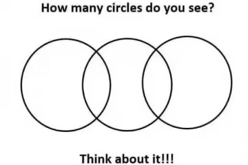உங்கள் கண்களுக்கு சவால்! இதில் எத்தனை வட்டங்கள் உள்ளன? கண்டுபிடித்தால் நீங்கள் ஜீனியஸ்