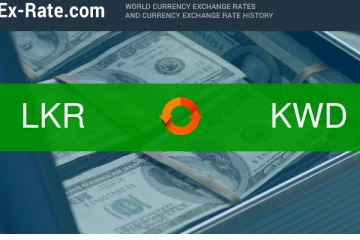 குவைத் டினாரின் பெறுமதி உச்சத்தை  தொட்டது