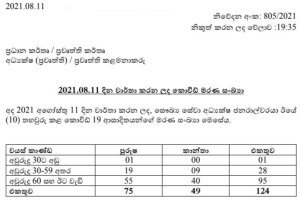 කොරෝනා මෘතදේහ ආදාහනය සම්බන්ධයෙන් නව තීරණයක් | New Decision About Corona Cremation