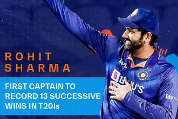 சூப்பர் தலைவா..புதிய சாதனை படைத்த ரோஹித் சர்மா - குவியும் வாழ்த்துக்கள்..!