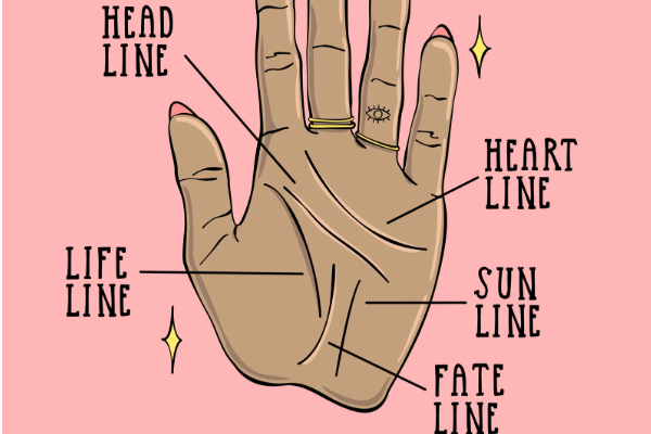 இந்த கைரேகை உங்களுக்கு இருந்தால் நீங்கள் தான் அதிர்ஷ்டசாலியாம் | Lucky Palm Lines For Good Health And Wealth