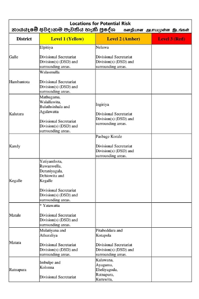 சீரற்ற காலநிலை : வெள்ள அனர்த்த எச்சரிக்கை நீடிப்பு | Flood Disaster Warning Extended