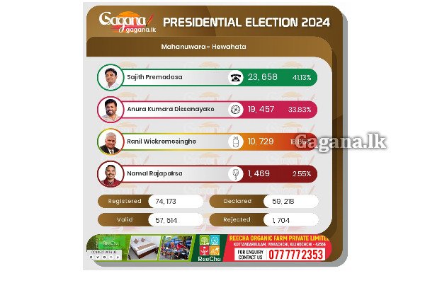 මහනුවර දිස්ත්‍රික්කය - හේවාහැට මැතිවරණ බල ප්‍රදේශය..(UPDATE/PHOTOS) | Kandy District Presidential Election 2024