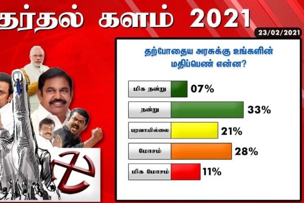 யார் முதல்வர்? எடப்பாடி, ஸ்டாலின் இடையே கடும் போட்டி.! முதல்கட்ட சர்வே முடிவுகள் | Who Chief Minister Tamilnadu Survey