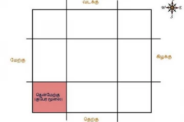 தம்பதியரின் பந்தத்தை வலுப்படுத்தும் குபேர மூலை