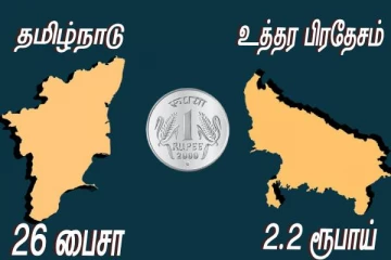 1 ரூபாய் வரி அளித்தால் தமிழ்நாட்டிற்கு 26 பைசா..? ஆனால் உ.பி'க்கு 2.2 ரூபாய் - ஏன்..?