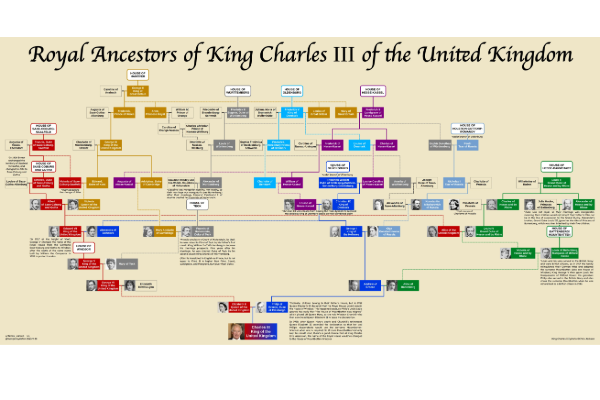 பிரித்தானிய மன்னர் சார்லஸ் ஜேர்மன் வம்சாவளியினர்: ஒரு சுவாரஸ்ய தகவல் | King Charles Have Germany Origin
