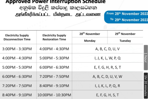 மின்வெட்டு நேரம் அதிகரிப்பு! | Increased Power Outages