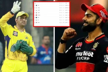 சென்னை 3-வது இடத்திற்கு தள்ளப்படும் ஆபத்து! புள்ளிப்பட்டியலில் நடக்கவிருக்கும் பெரும் மாற்றம்: பிரார்த்தனையில் ரசிகர்கள்