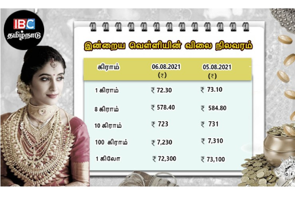 இன்றைய தங்கம் மற்றும் வெள்ளி விலை நிலவரம் | Tamilnadu