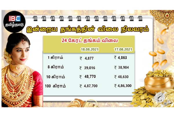 இன்றைய தங்கம் மற்றும் வெள்ளி விலை நிலவரம் | Tamilnadu Gold Price