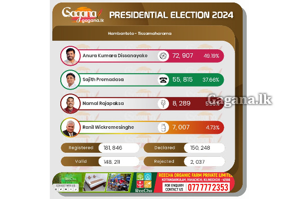 හම්බන්තොට දිස්ත්‍රික්කය - තංගල්ල මැතිවරණ බල ප්‍රදේශය.. (UPDATE/PHOTOS) | Hambantota District Presidential Elaction 2024