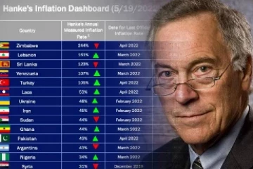 இலங்கை பணவீக்கம் தொடர்பில் அமெரிக்க நிபுணர் வெளியிட்ட தகவல்!