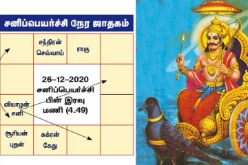 ஜென்ம சனி குறி வைத்திருக்கும் இந்த ராசியினருக்கு இனி கொட்டப்போகும் அதிஷ்டம்! இன்றைய ராசிபலன்