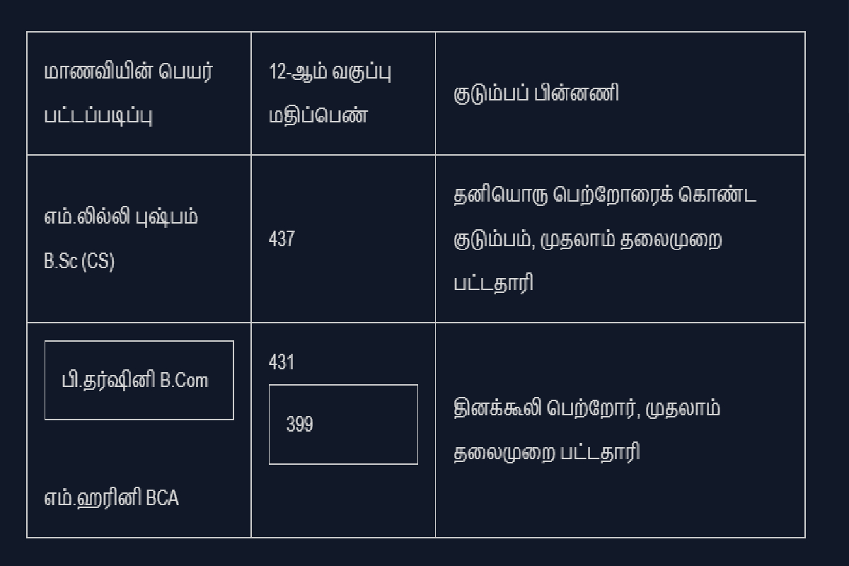 விஜய்க்கு யாரும் கொடுத்திராத பரிசை கொடுத்த விஷால்! மனதார நன்றி சொன்ன முதலமைச்சர் | Vishal Presents An Unforgettable Gift To Cm Vijay
