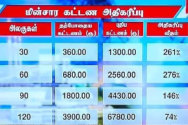 அதிகரிக்கப்பட்ட மின்கட்டணங்கள் - முழுமையான விபரங்கள் வெளியீடு! | Power Cut Electric Bill Payment Sri Lanka
