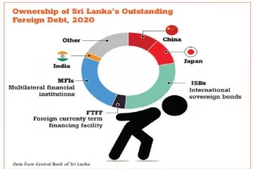 இரு வருடங்களில் பாரியளவில் அதிகரித்த செலுத்த வேண்டிய கடன் தொகை