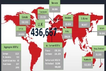 புலம்பெயர் இலங்கையர்கள் சம்பந்தமான பணியகம் டிசம்பரில்