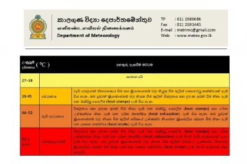 අද මුළු රටම ගිනි ගන්න උණුසුමක් - මේ පළාත් දැඩි අවධානය යොමු කළ යුතු බව දන්වා නිවේදනයක්