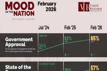 அரசாங்கத்திற்கு இலங்கை மக்கள் வழங்கிய அங்கீகாரம்