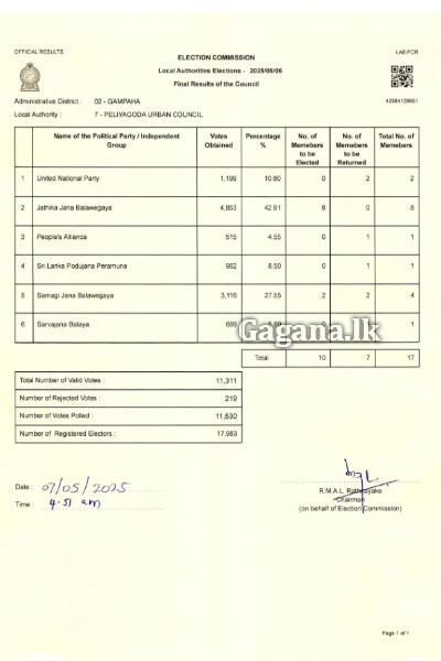මිනුවන්ගොඩ නගර සභාවේ නිල ඡන්ද ප්‍රතිඵලය | Sri Lanka Election 2025