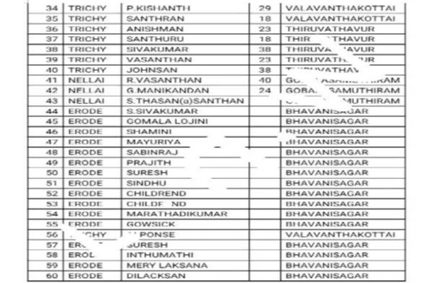 தமிழக முகாமிலிருந்து தப்பியோடிய இலங்கையர்களின் விபரங்கள் | Details Of Sri Lankans Fleeing The Tamil Nadu Camp