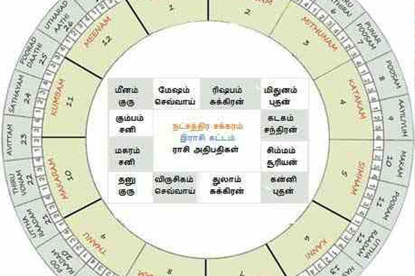 தொடர்ந்து நஷ்டத்தை மட்டுமே சந்தித்து வருபவர்களா நீங்கள்? | One Constantly Experiencing Losses
