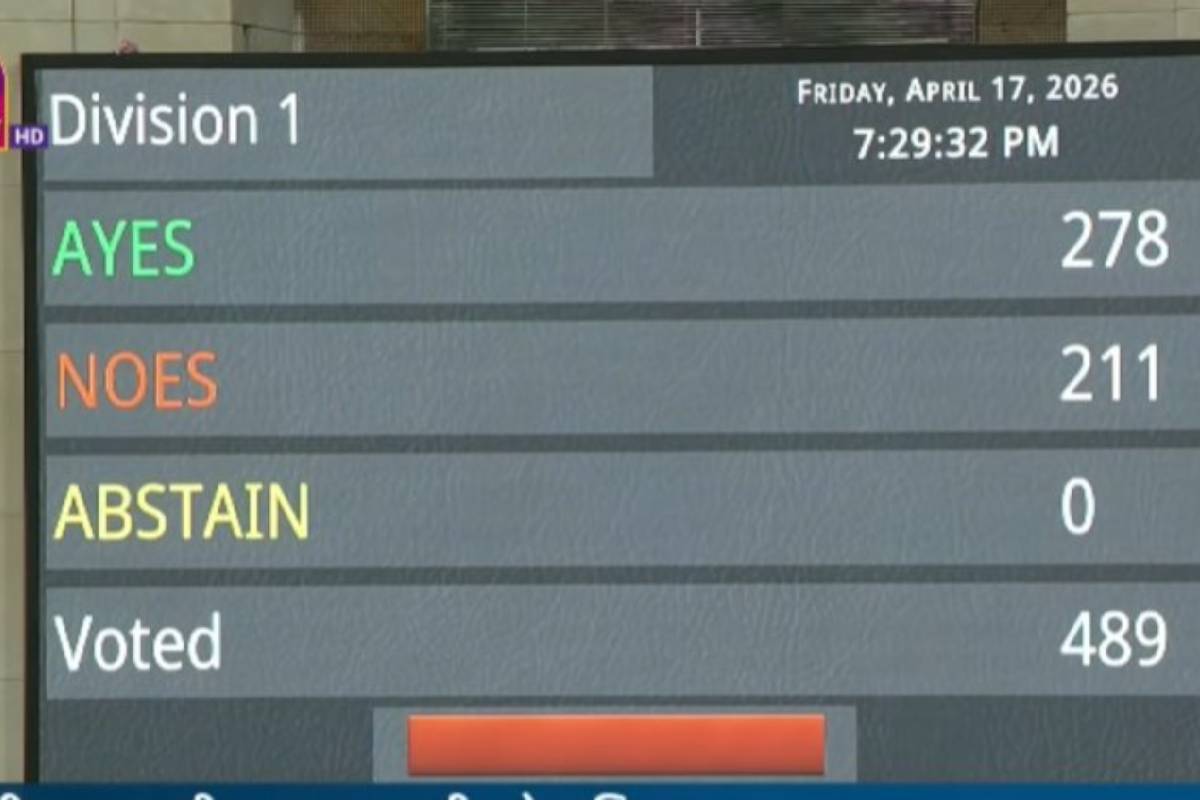 12 ஆண்டு மோடி ஆட்சியில் முதல் தோல்வி - வெடி வெடித்து கொண்டாடிய முதல்வர் ஸ்டாலின் | Delimitation Bill Defeated In The Parliament