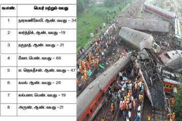 ஒடிசா ரயில் விபத்தில் தமிழர்கள் 8 பேர் மாயம் - அதிர்ச்சியில் உறவினர்கள்..!