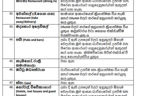 කොවිඩ් වසංගතය හමුවේ පොදු ක්‍රියාකාරකම් කළයුතු ආකාරය ගැන රජයෙන් නිවේදනයක් | Goverment Announcement