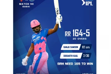 அதிரடி காட்டிய சஞ்சு : ஹைதராபாத்துக்கு 165 ரன்கள் இலக்கு