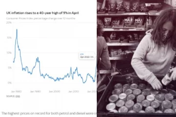 பிரித்தானியாவில் 40 ஆண்டுகள் இல்லாத பணவீக்கம்: உச்சத்தை தொடும் வாழ்க்கை செலவு நெருக்கடி