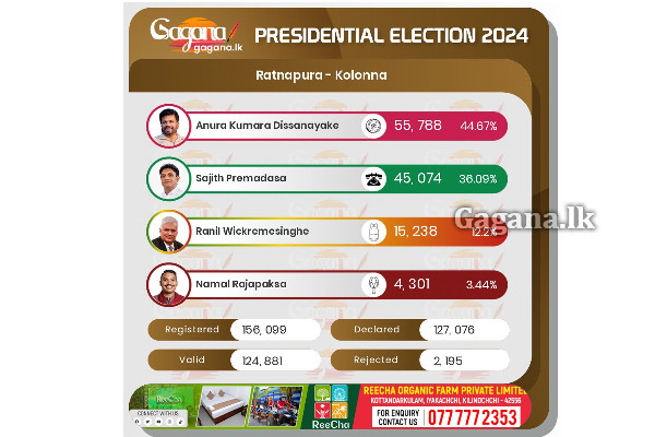 රත්නපුර දිස්ත්‍රික්කයේ - කොලොන්න මැතිවරණ බල ප්‍රදේශය..(UPDATE/PHOTOS) | Ratnapura District Election Result