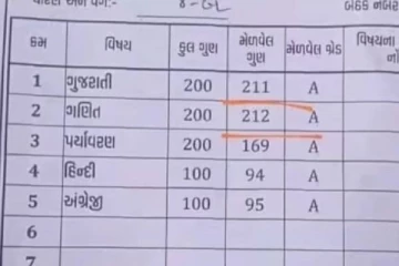அது எப்படி? 200க்கு 212 மதிப்பெண்கள் எடுத்த மாணவி - ஷாக் ஆன நெட்டிசன்கள்!