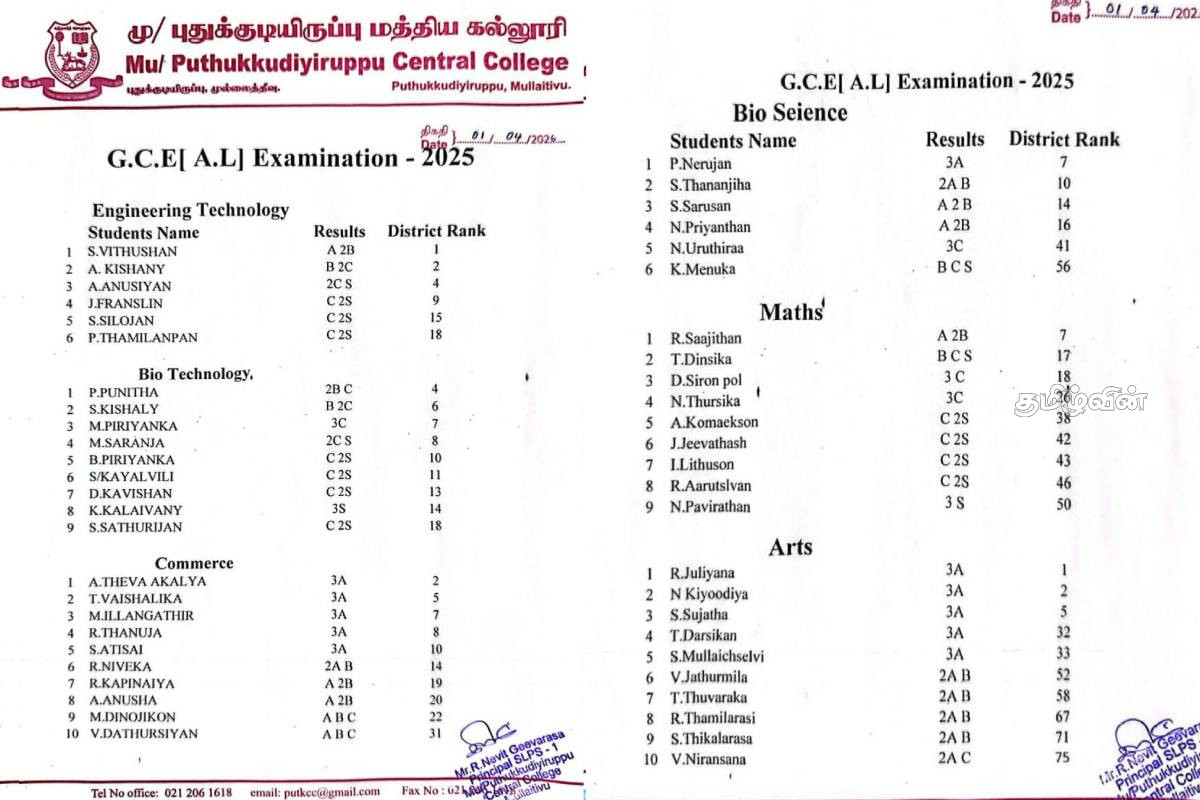 2025 உயர்தரப் பரீட்சையில் தமிழர் பகுதியில் சாதனை படைத்த மாணவர்கள்! | Students Who Achieved Success In The 2025 Al Exam