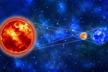 நிகழவுள்ள இறுதி சூரிய கிரகணத்தின் கிரக மாற்றத்தால் ஏற்படவுள்ள மாற்றம் - இன்றைய ராசிபலன்