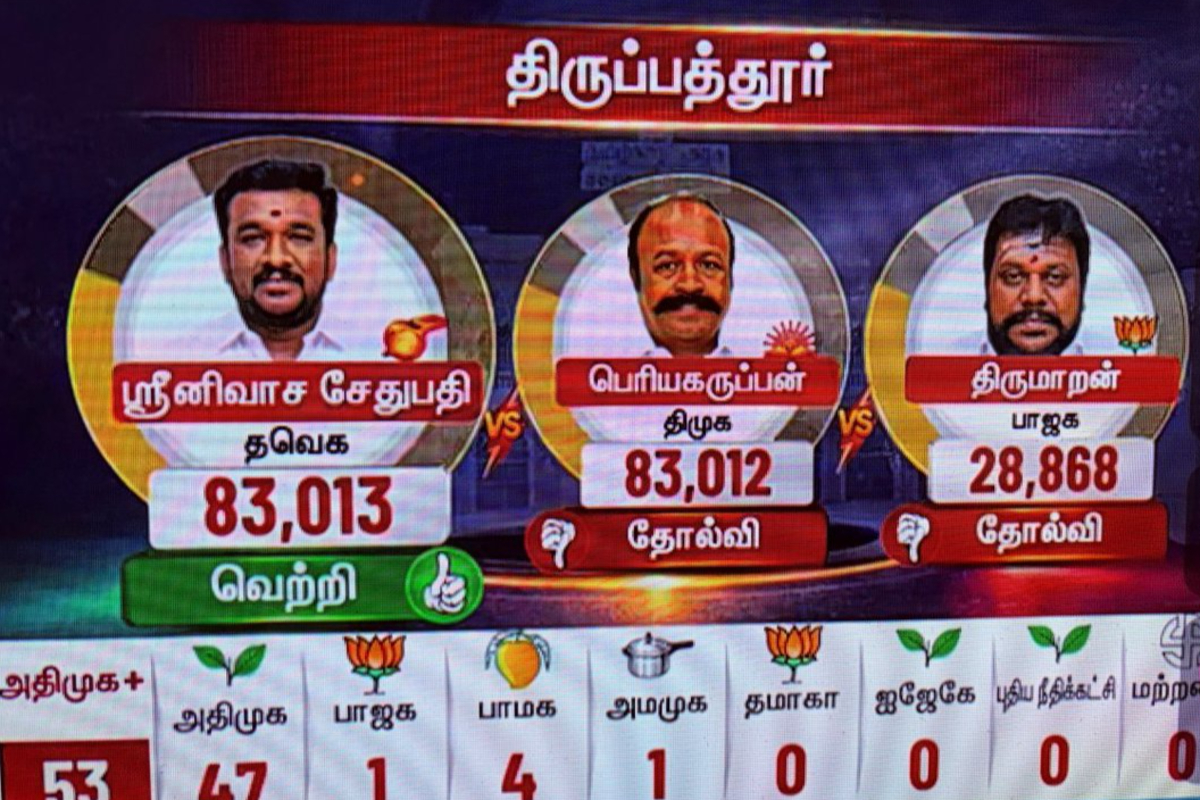 ஒற்றை வாக்கால் வென்ற TVK வேட்பாளருக்கு நடந்த சம்பவம் ; ஆட்சியை பிடித்தும் உயர் நீதிமன்றம் வரை சென்ற சிக்கல் | Tvk Candidate Who Won By A Single Vote ஒற்றை வாக்கால் வென்ற TVK வேட்பாளருக்கு நடந்த சம்பவம் ; ஆட்சியை பிடித்தும் உயர் நீதிமன்றம் வரை சென்ற சிக்கல் | Tvk Candidate Who Won By A Single Vote