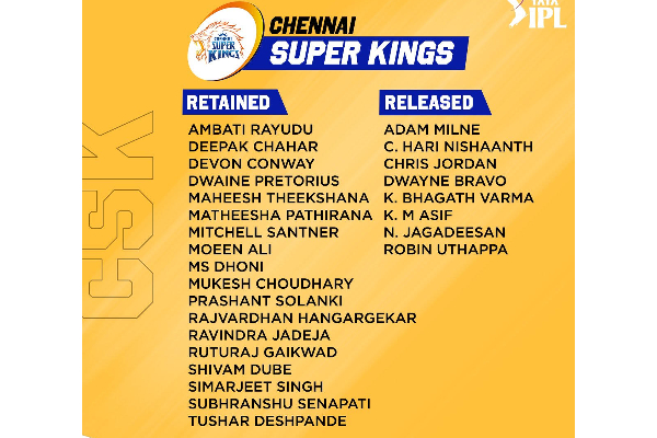 ஐபிஎல் 2023 தொடருக்கான முழு விபரங்கள் | Full Details For Ipl 2023 Series