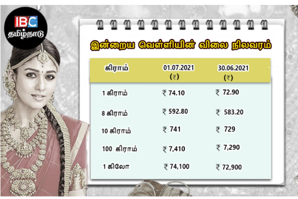 இன்றைய தங்கம் மற்றும் வெள்ளி விலை நிலவரம் | Tamilnadu