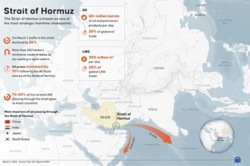 බහරේන්, ජෝර්දානය, කුවේට්, කටාර්, ඉරානය ඇතුළු රටවල් 14ක සිටින අමෙරිකානුවන්ට වහාම ඉවත්වන්නැයි දන්වයි